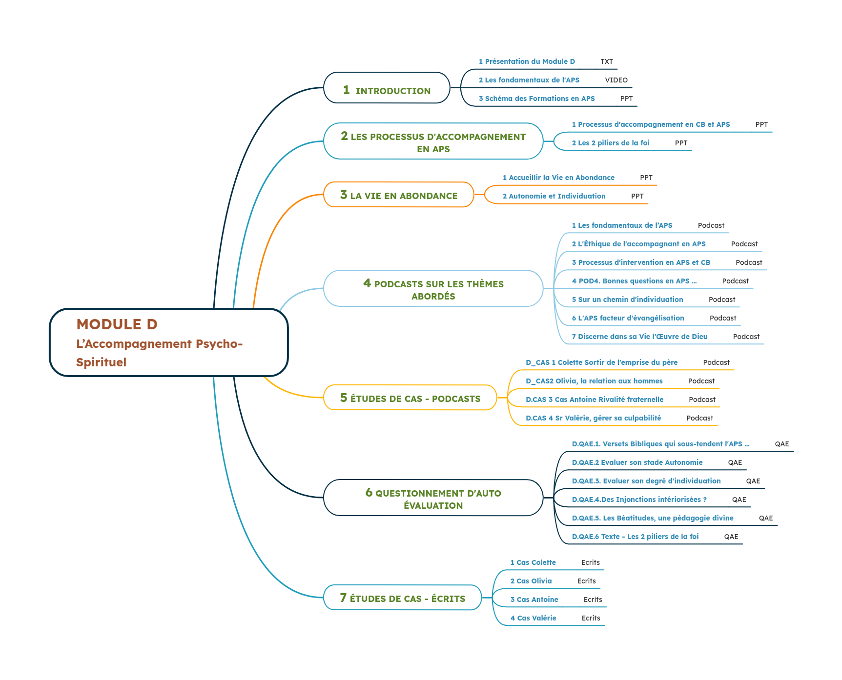LearnyBox MODULE-B Grandir de ses &eacute;preuves